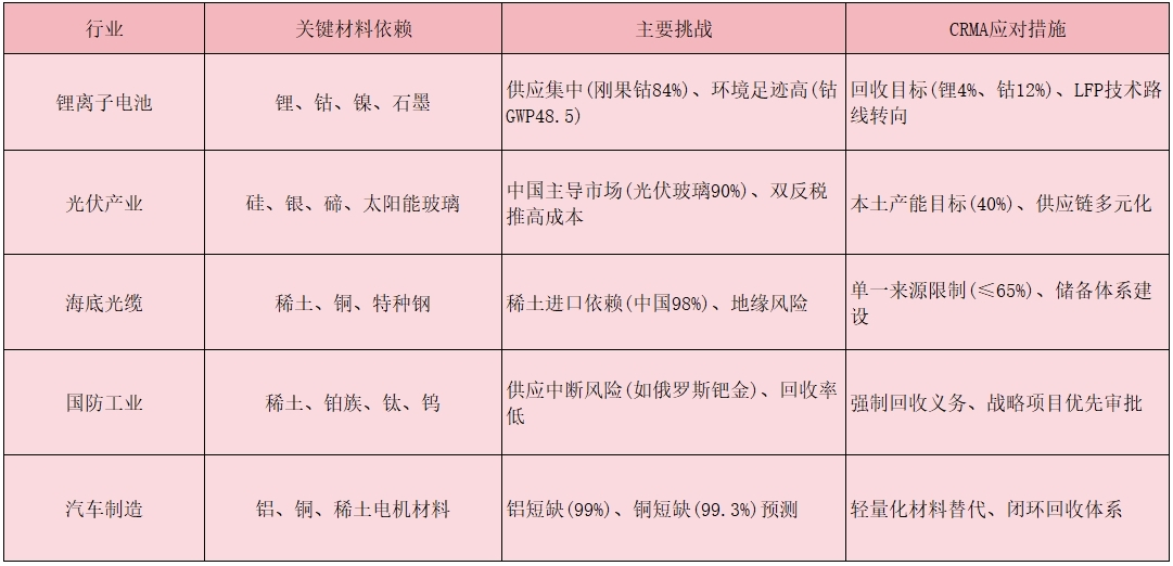 欧盟《关键原材料法案》:全球资源战略格局的重大转变及应对策略 欧盟《关键原材料法案》:全球资源战略格局的重大转变及应对策略