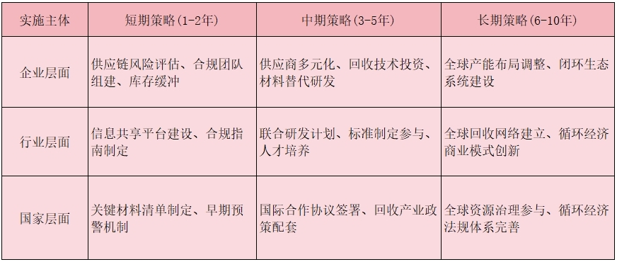 欧盟《关键原材料法案》:全球资源战略格局的重大转变及应对策略 欧盟《关键原材料法案》:全球资源战略格局的重大转变及应对策略