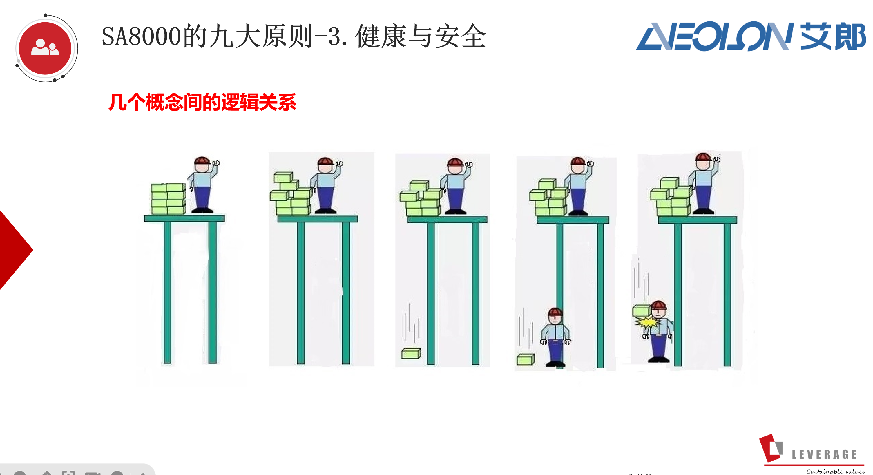 责任供应链管理实践：艾郎与供应商ESG与社会责任管理体系培训