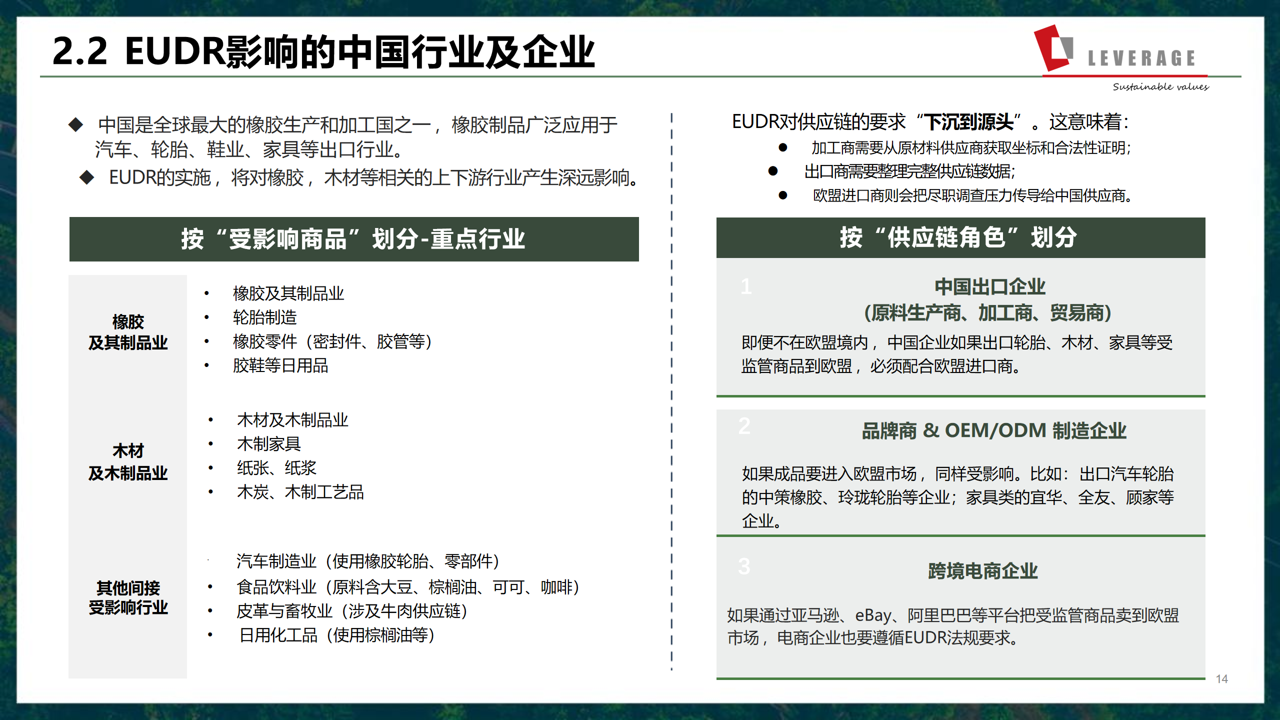强强联合：绿维易新与Leverage签署战略协议，共筑可持续供应链合规新生态