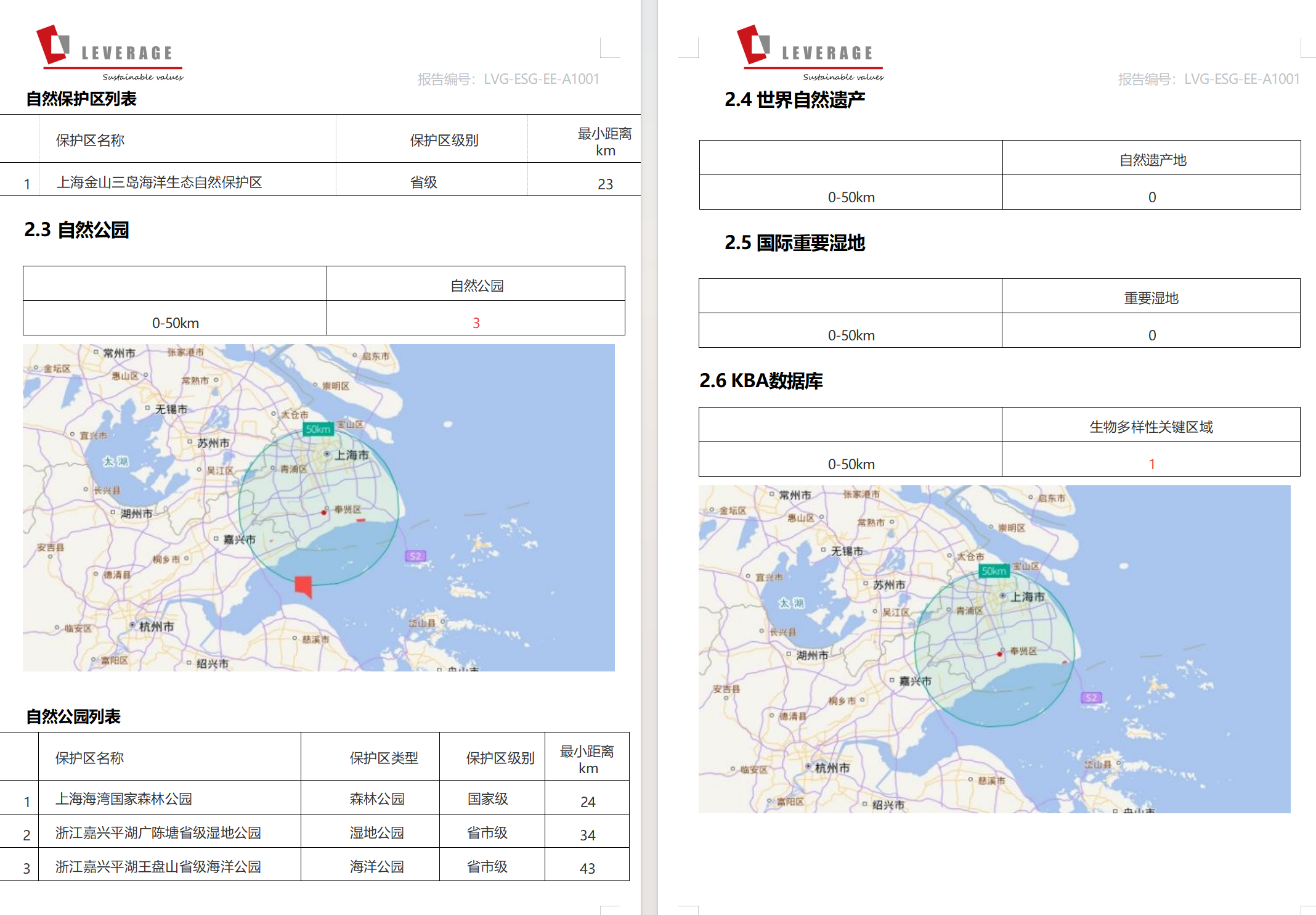 自然责任实践：Leverage助力上海臻臣完成生物多样性风险评估