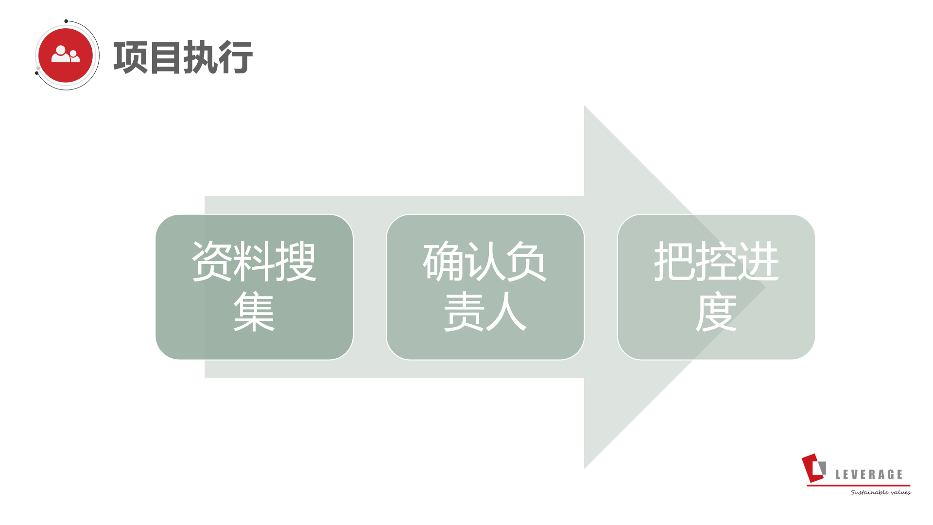 直播回顾 | CDP碳披露2025实战：从“合规披露”到“评级突围”(图7)