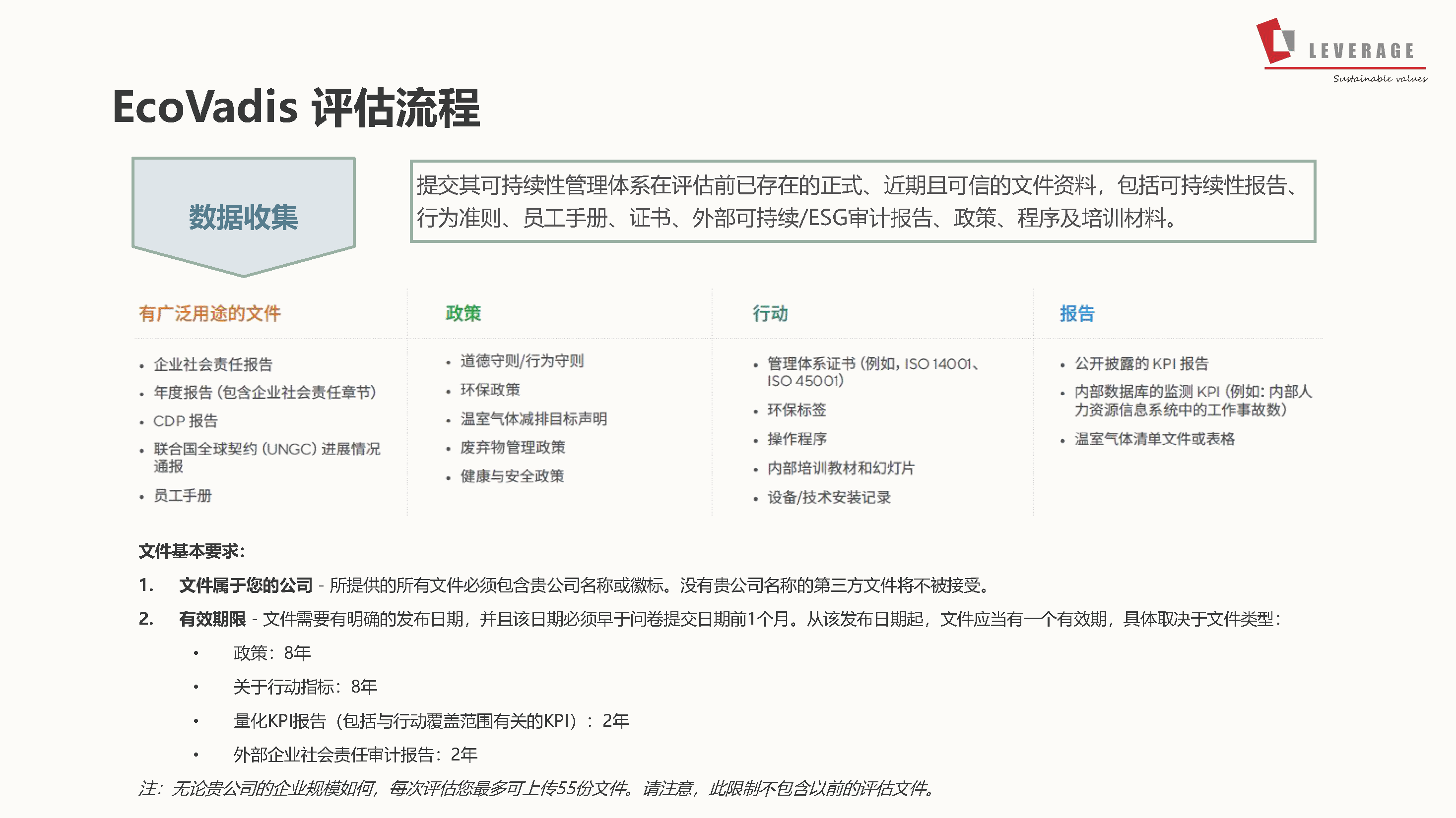 【CN】EcoVadis 研讨会PPT - 圣戈班Saint-Gobain - 0203 V4_页面_23.png