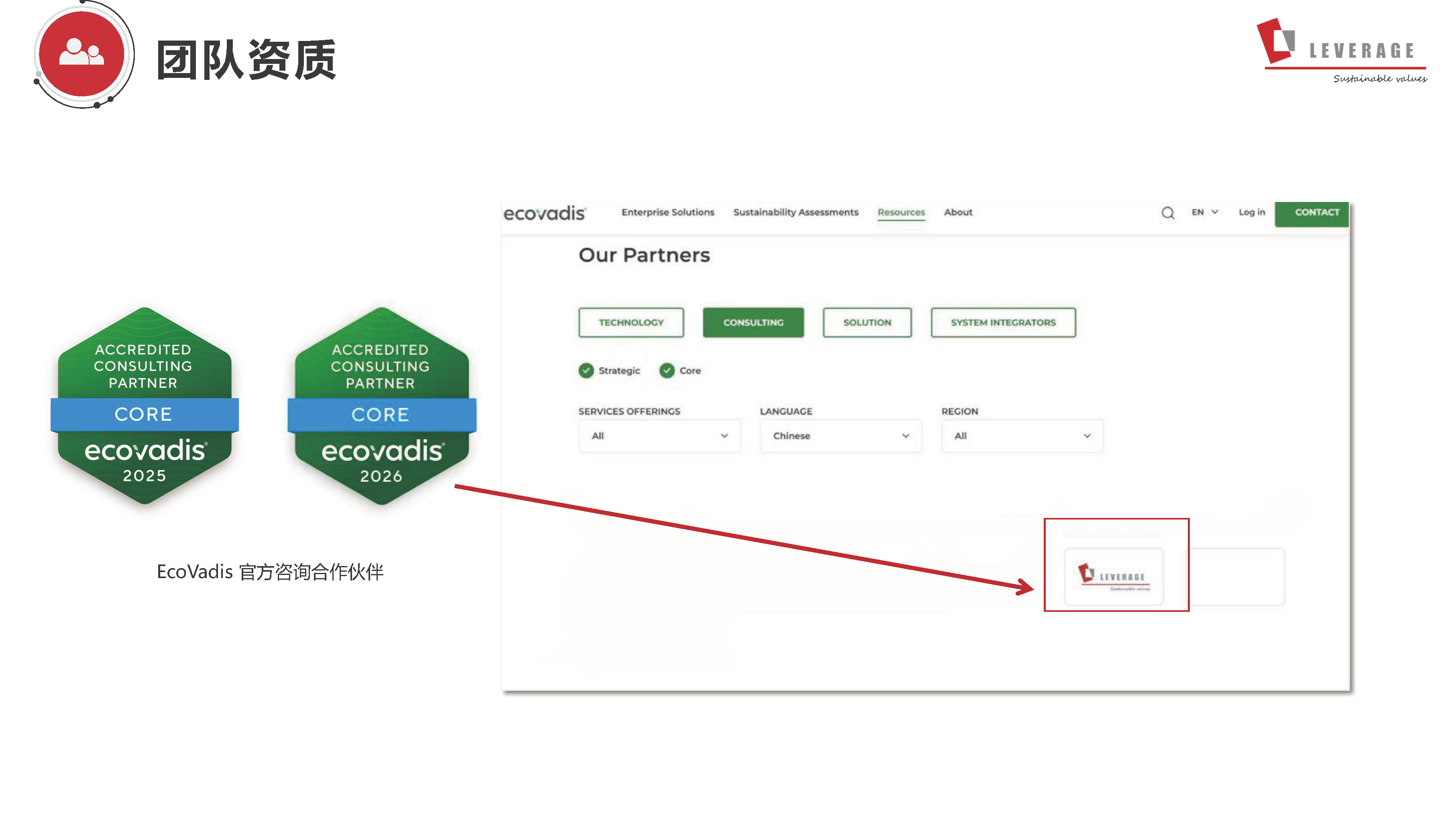 【CN】EcoVadis 研讨会PPT - 圣戈班Saint-Gobain - 0203 V4_页面_08.png