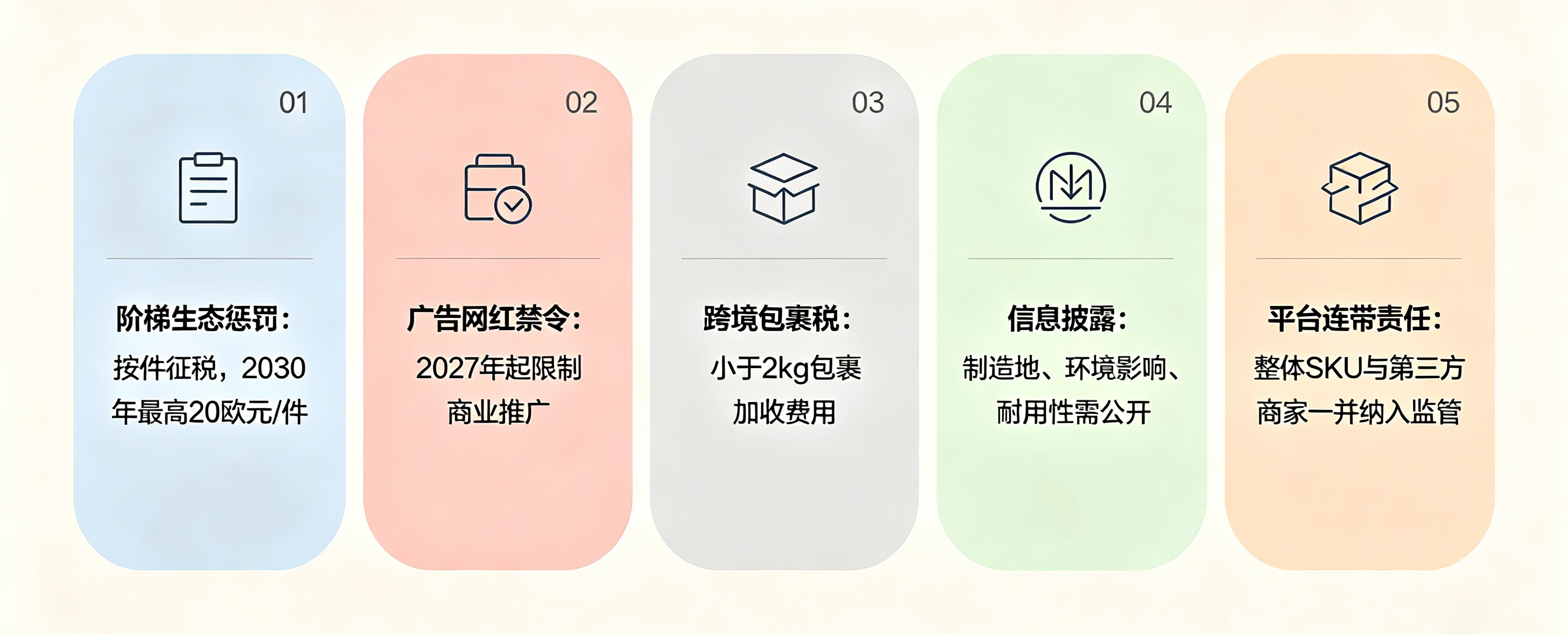 五大措施_看图王.png