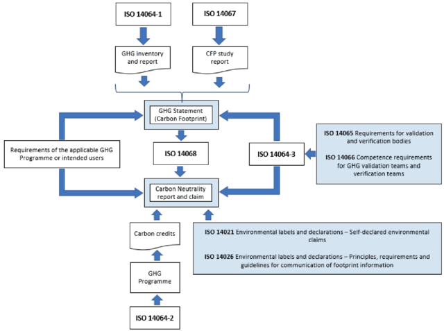 碳中和认证标准 ISO 14068-1:2023 (附中文下载) 碳中和认证标准 ISO 14068-1:2023 (附中文下载)