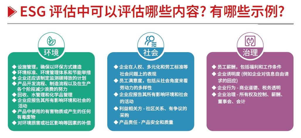 ESG 审核与风险评估服务 ESG 审核与风险评估服务