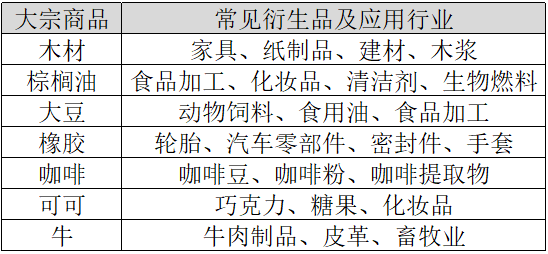 供应链透明度革命来临：欧盟零毁林法案下的企业生存指南
